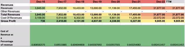 My Own Excel. Data Via Seeking Alpha