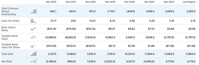 Seeking Alpha Balance Sheet supplemental items