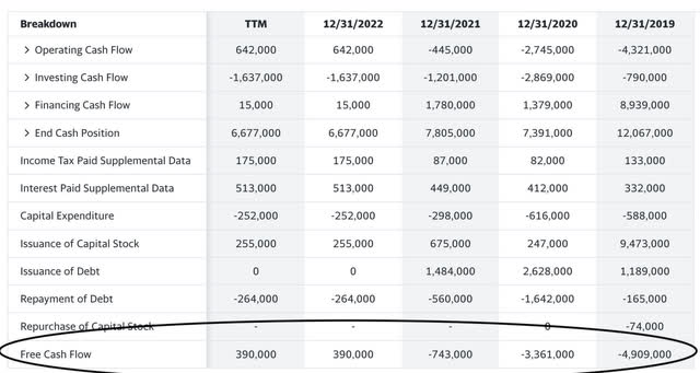 yahoo finance cash flow statement uber