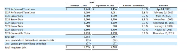 Uber MRQ 10-Q from Seeking Alpha