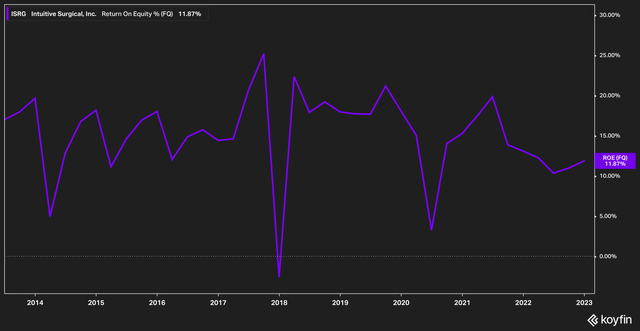 Is Intuitive Surgical An Intuitive Buy? (NASDAQ:ISRG) | Seeking Alpha