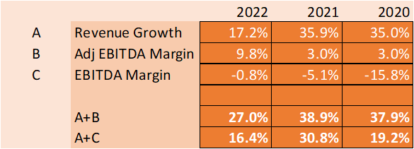 EVBG Rule of 40