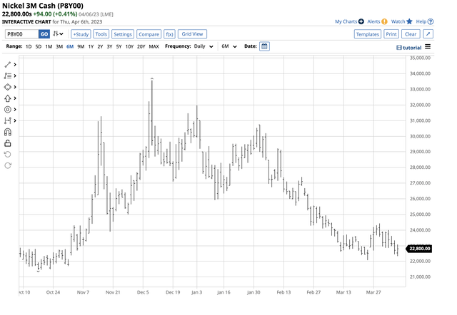 Bearish trend attempting to find a bottom