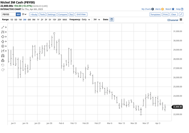 Short-term bearish trend attempting to find a bottom