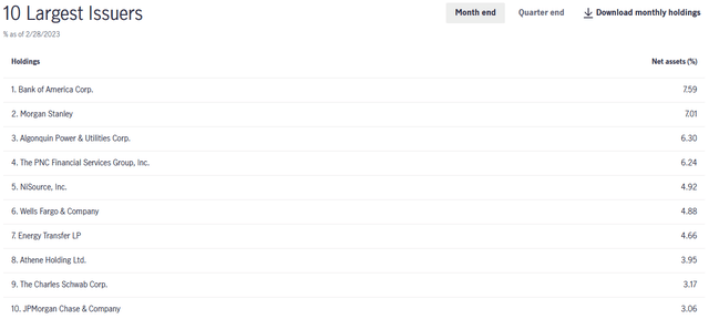HPI Top Ten Positions