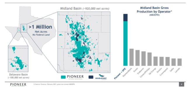 PXD Midland basin footprint