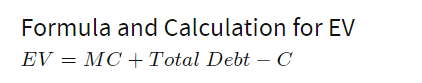 EBITDA