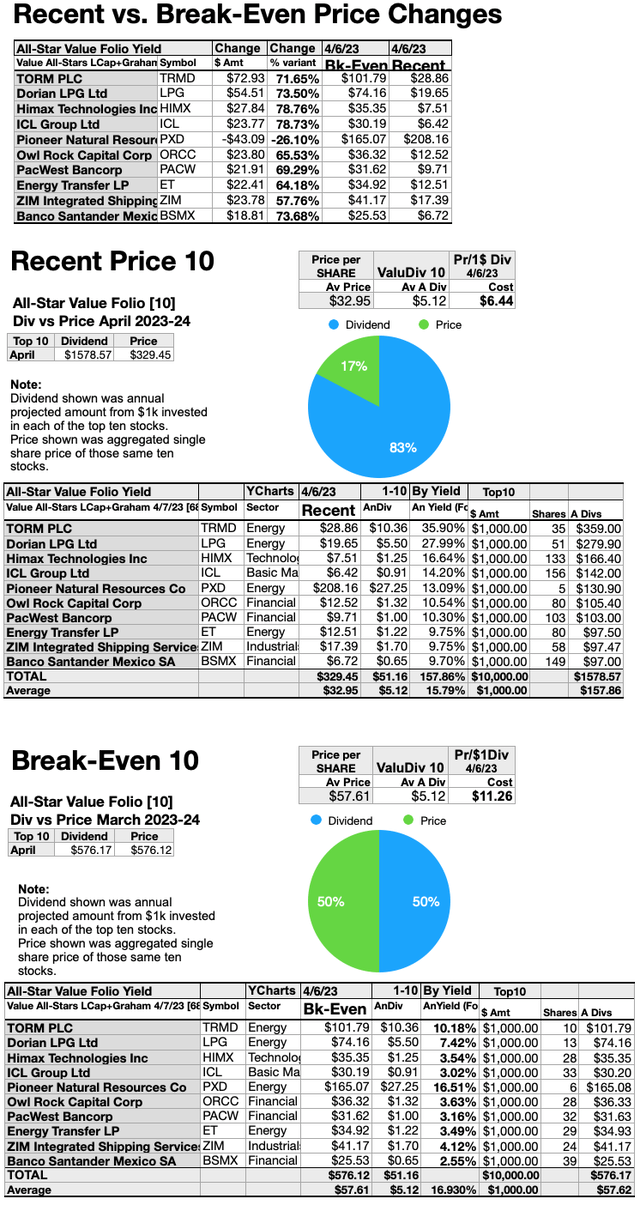 ASV (8)RecentVSBreak-EvenPrices APR23-24