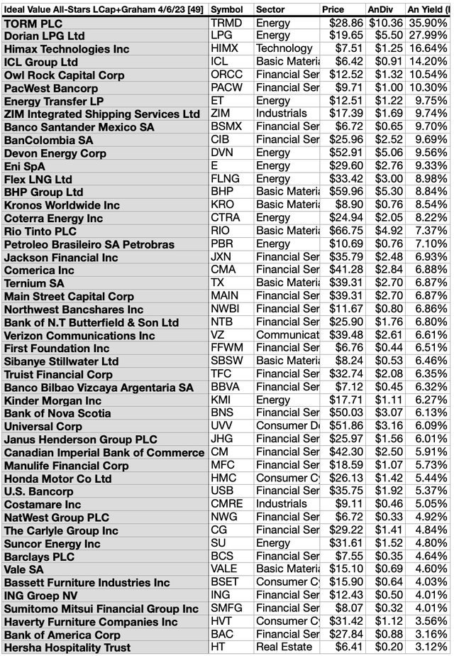 ASV (1A)48 IDEAL DOGS APR 6, 23-24