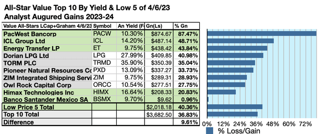 ASV (6) 10 BYGAINS APR,23-24