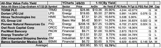 ASV (5)10LIST APR23-24