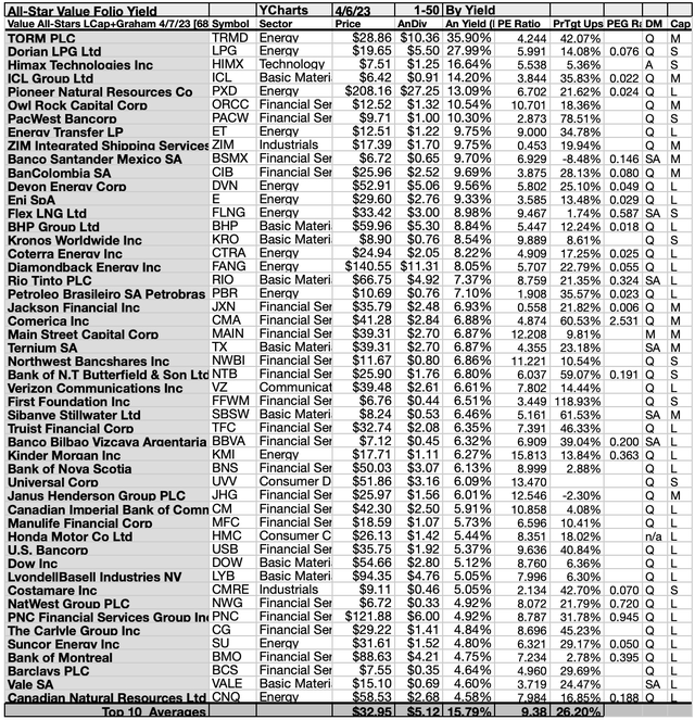 ASV (3B) 50BYYIELD 1-50 APR,23-24