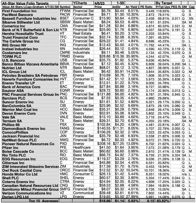 ASV (3A) 50BYTGT 1-50 APR23-24Source: YCharts.com