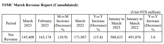 Table Description automatically generated