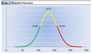 Line chart Description automatically generated