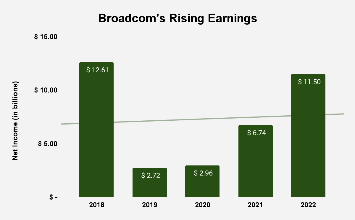 Stock Remains A Good Bet For The Future (NASDAQAVGO