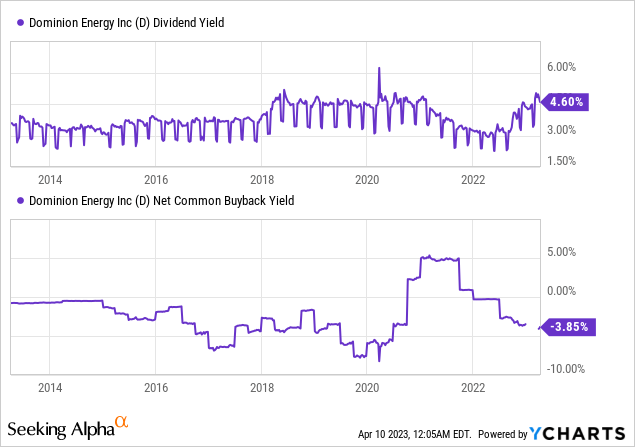 Dominion Energy: A Tricky Transition To Cleaner Energy Sources (NYSE:D ...