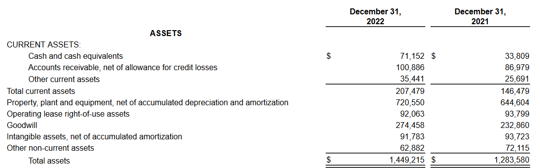 The assets the company has
