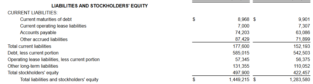 The liabilities the company has