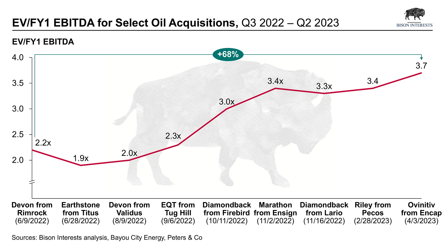 Small Cap Oil And Gas Stocks Ovintiv Pays Up, Implying Significant Upside For Discounted Small-Cap