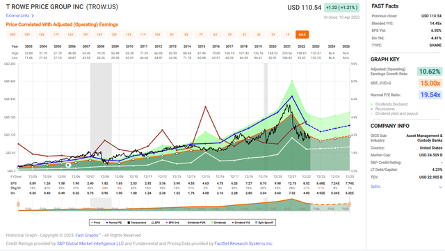 Valuation analysis