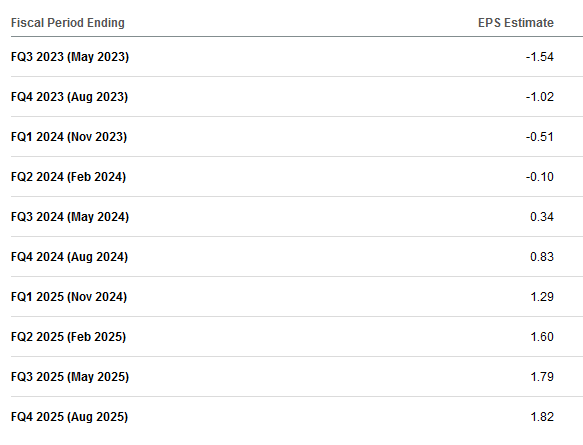 MU results