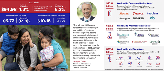 Johnson & Johnson Investor Presentation