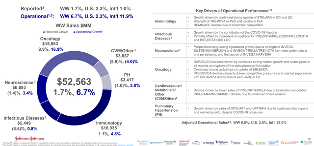 Johnson & Johnson Investor Presentation