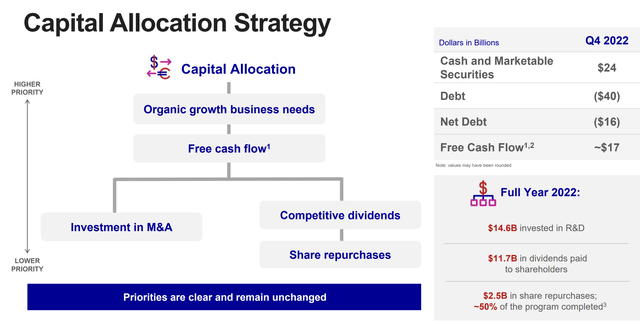 Johnson & Johnson Investor Presentation