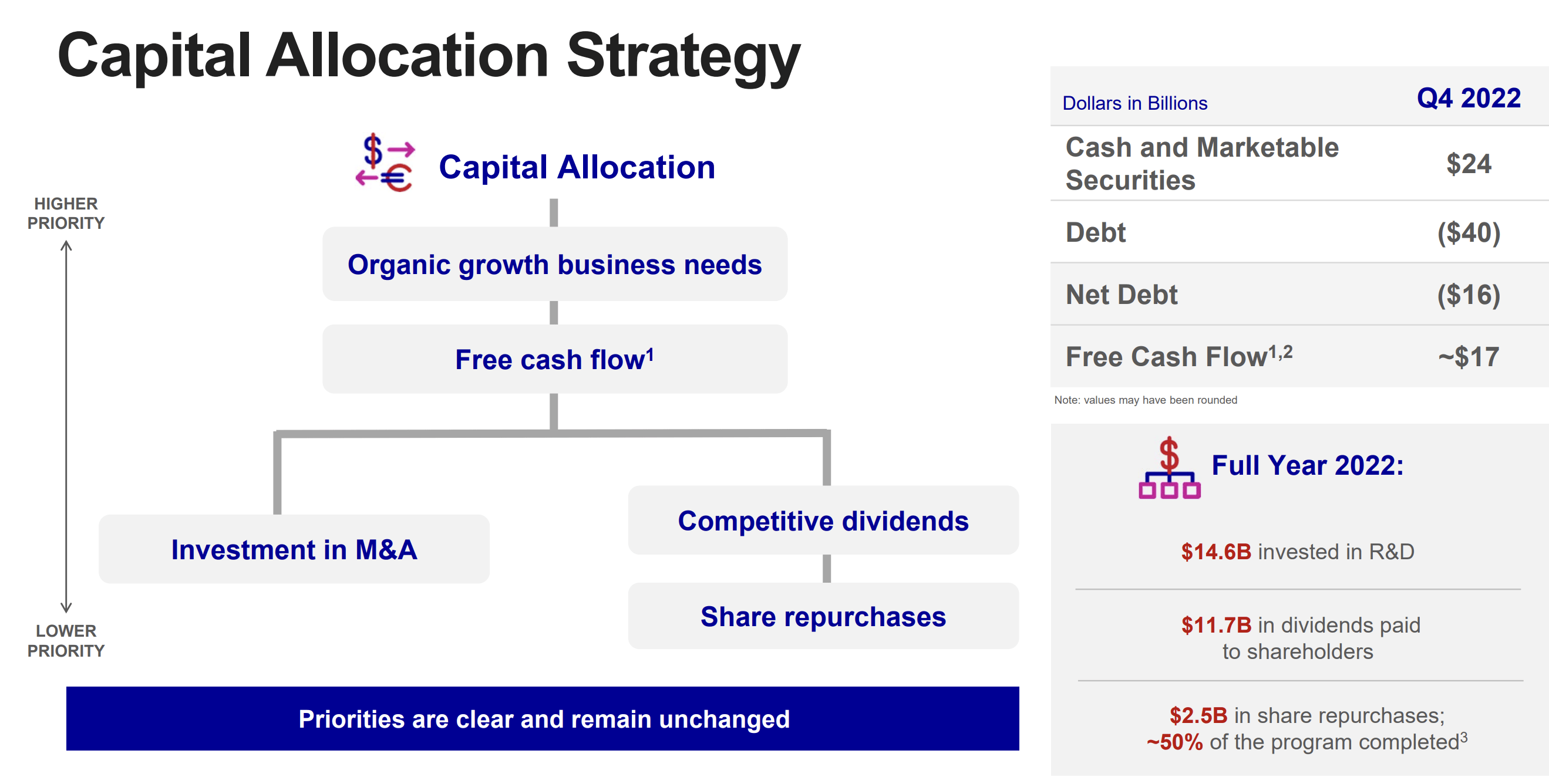 investor presentation johnson and johnson