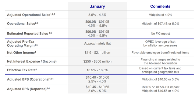 Johnson & Johnson Investor Presentation