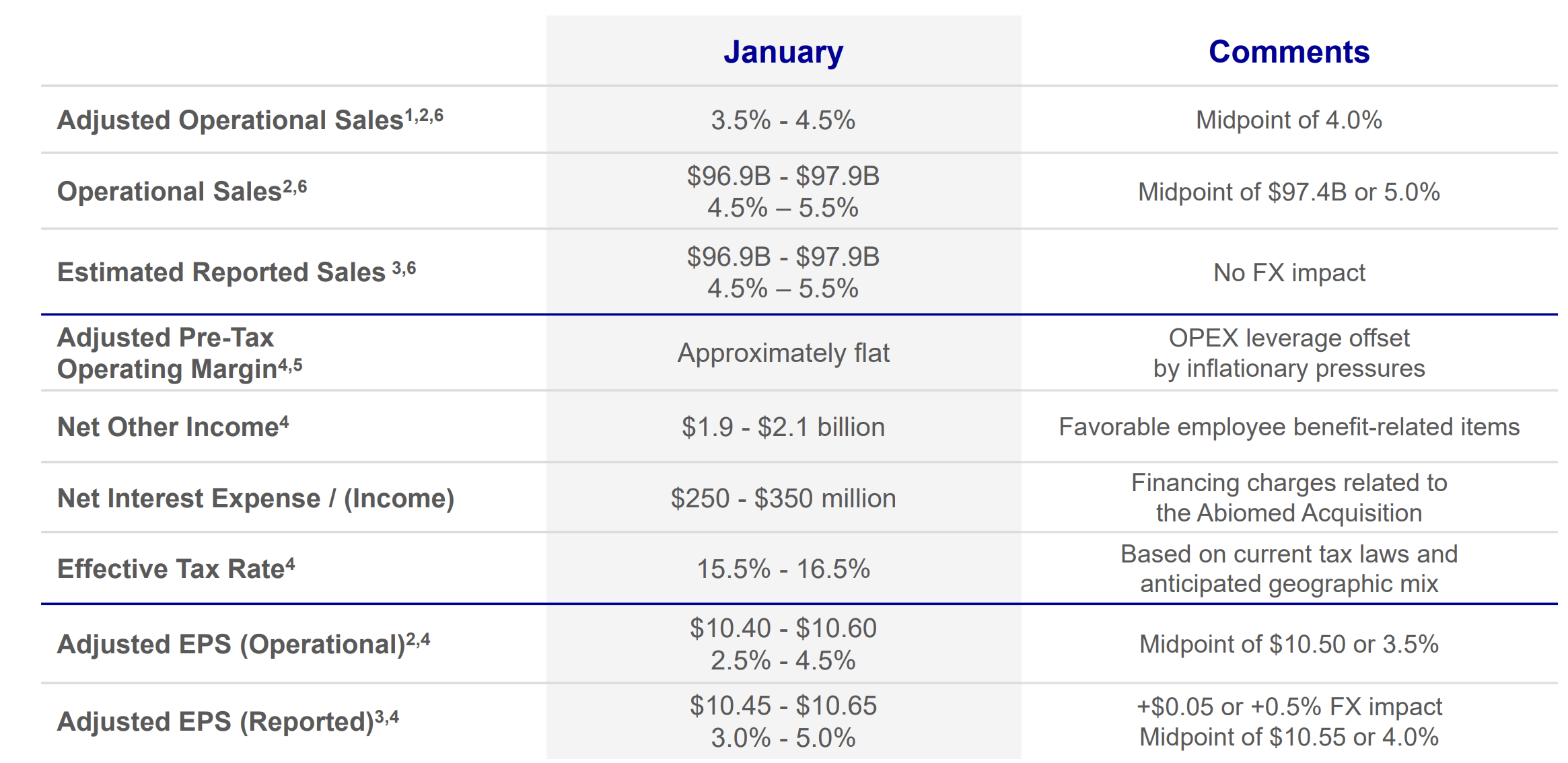 investor presentation johnson and johnson