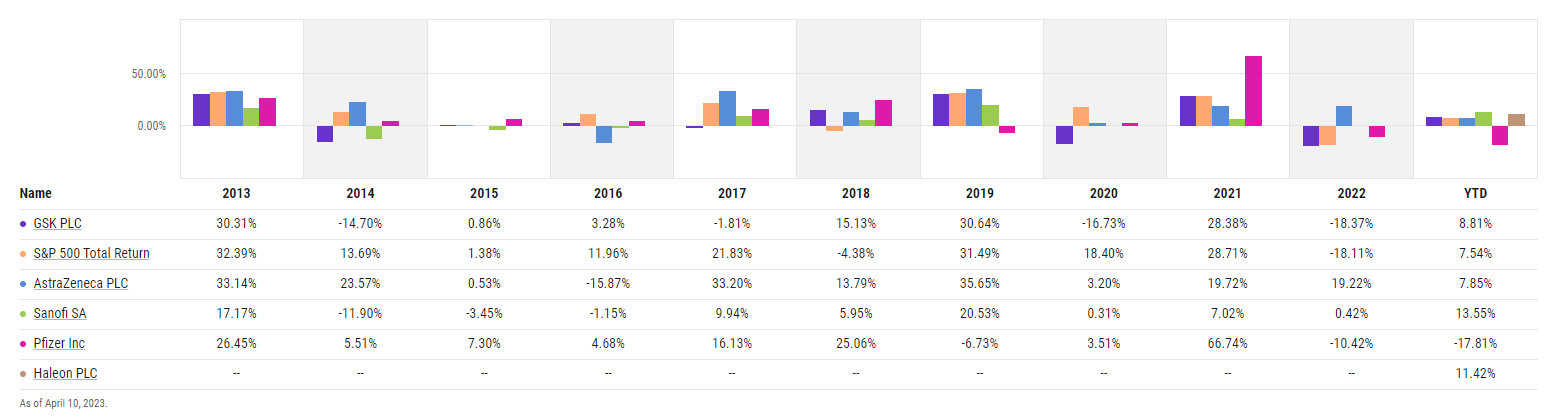 GSK Stock: Facing Legal Woes, No Longer A Buy | Seeking Alpha