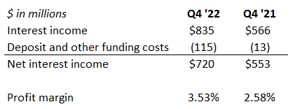 Zions Bancorporation: Buy If You Are Able To Get Greedy (NASDAQ:ZION ...