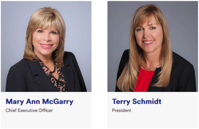 Company Website: Headshots of McGarry and Schmidt.
