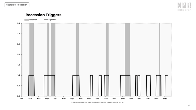 3 Sequential Signals Of Recession | Seeking Alpha