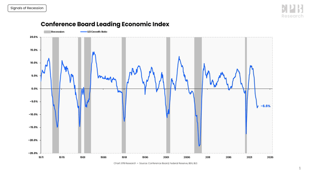 Leading Index