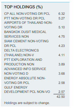 Thailand ETF holdings 2023
