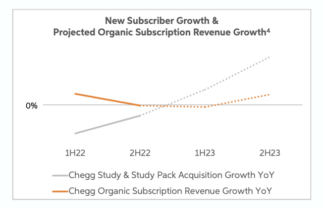 New customers and new revenue growth