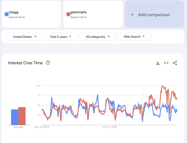 Google search for the company and its partner