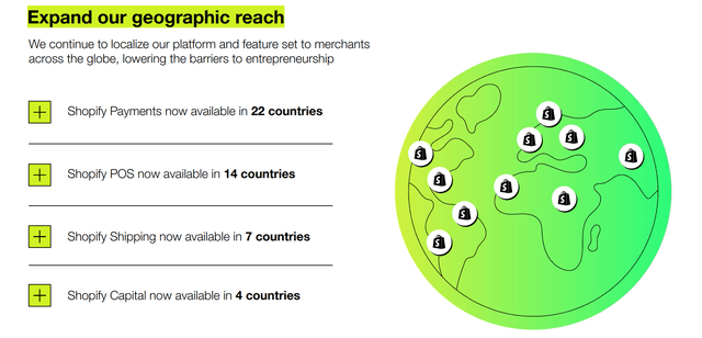 Shopify going global