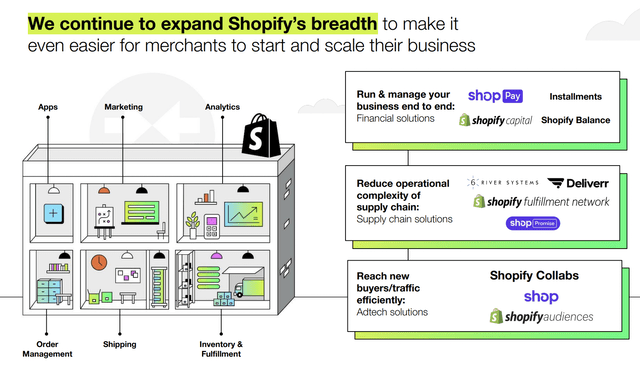 Shopify