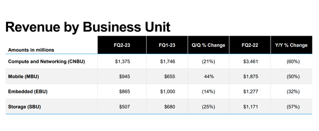 Micron Q2FY2023 Results Micron Investor Relations