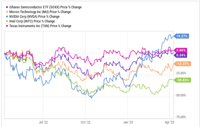 YCharts