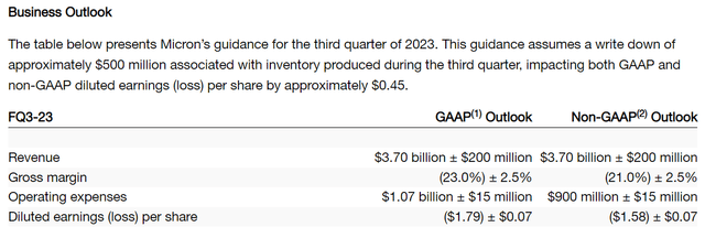 Micron Investor Relations