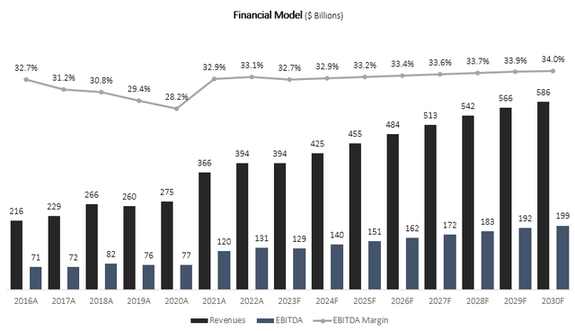 Financial model graph