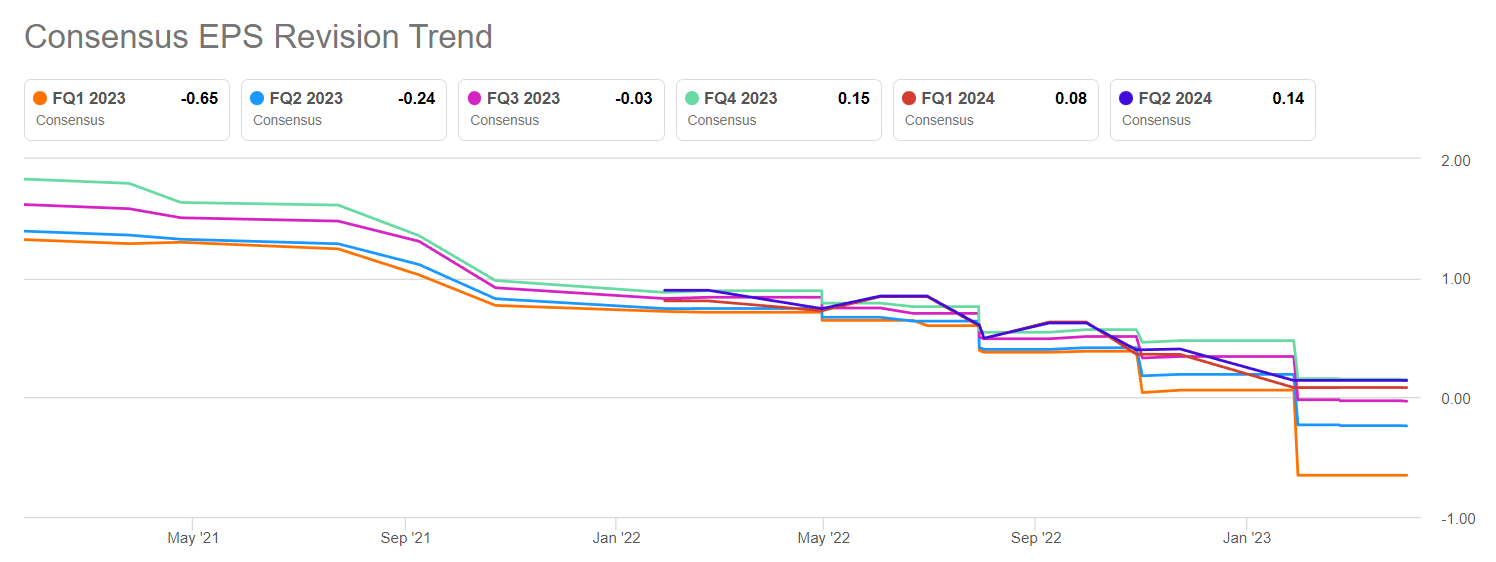 Intel Brace For More Pain After IDC Report (NASDAQINTC) Seeking Alpha