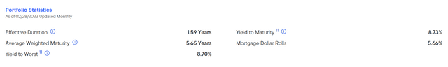 FTF portfolio statistics