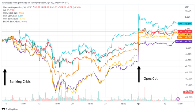 CVX 3Y Stock Price