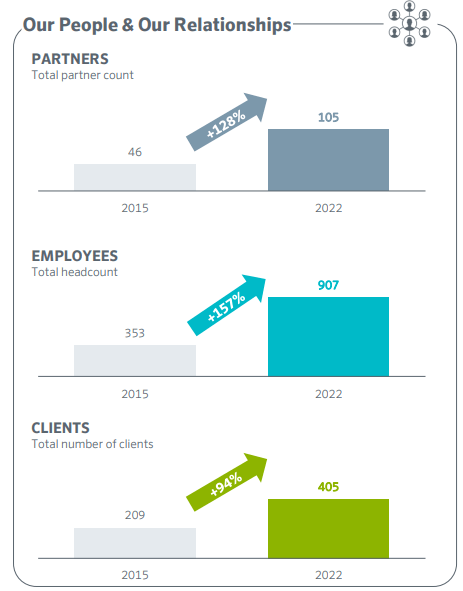 PJT Partners: Elite Firm With Unattractive Margins (NYSE:PJT) | Seeking ...